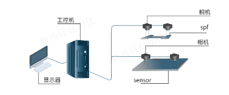 Bonding Alignment and Lamination System