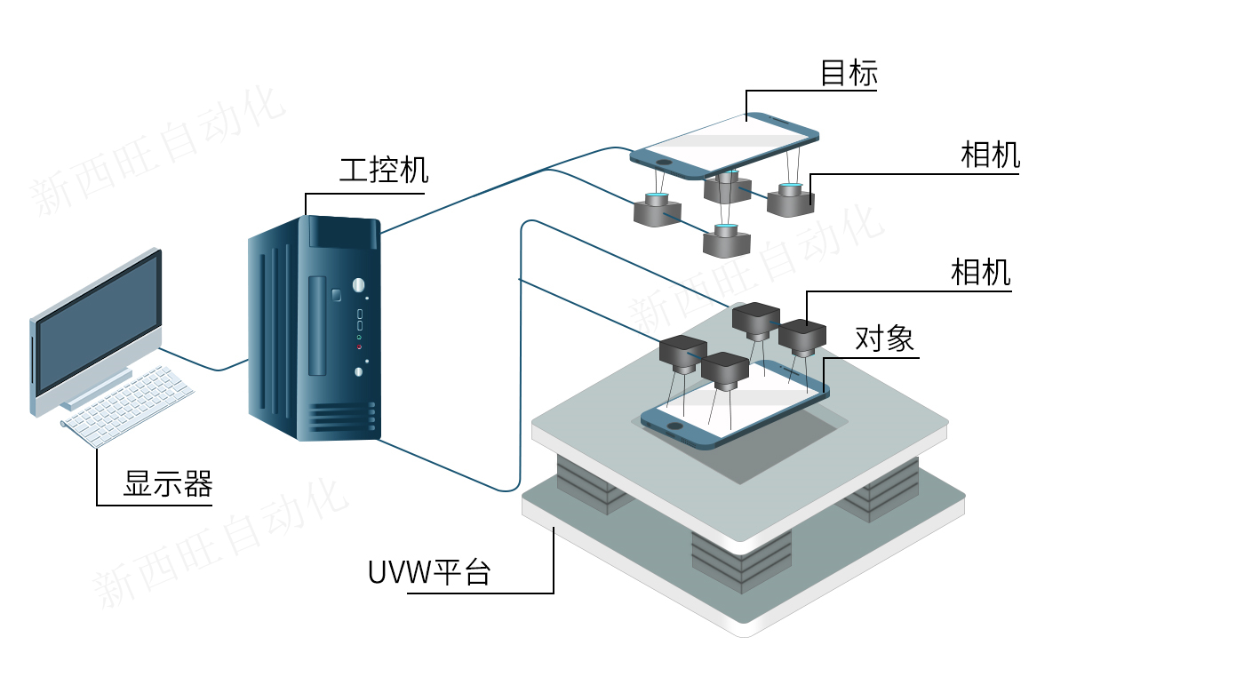 Characteristics and applications of machine vision alignment system