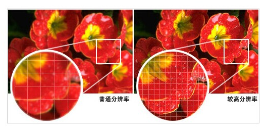 Does a high-resolution camera produce better imaging results?