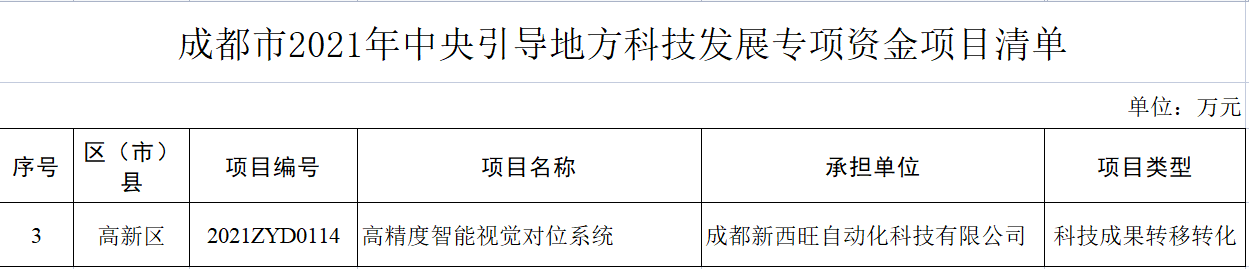 bat365唯一官网获评四川省瞪羚企业,入选中央引导地方科技发展专项资金项目(图2) bat365唯一官网获评四川省瞪羚企业,入选中央引导地方科技发展专项资金项目(图2)