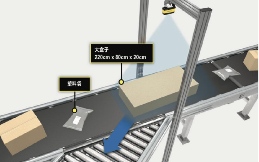 关于汽车、电子、食品饮料、消费、物流行业的三维机器视觉解决方案(图9) 关于汽车、电子、食品饮料、消费、物流行业的三维机器视觉解决方案(图9)