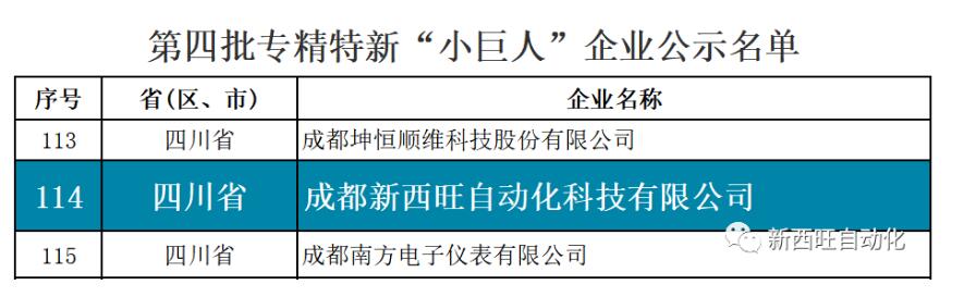喜报!bat365唯一官网获评国家级专精特新“小巨人”企业(图1) 喜报!bat365唯一官网获评国家级专精特新“小巨人”企业(图1)