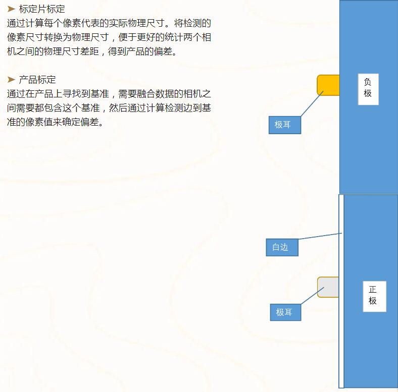 机器视觉在锂电行业中的应用——助力卷绕工艺质量提升(图3) 机器视觉在锂电行业中的应用——助力卷绕工艺质量提升(图3)