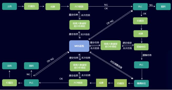智能设备数据信息管理系统的性能和应用(图2) 智能设备数据信息管理系统的性能和应用(图2)