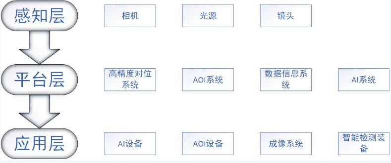 bat365唯一官网AI智能标准化视觉整体解决方案-模切分切一体机应用案例(图2) bat365唯一官网AI智能标准化视觉整体解决方案-模切分切一体机应用案例(图2)
