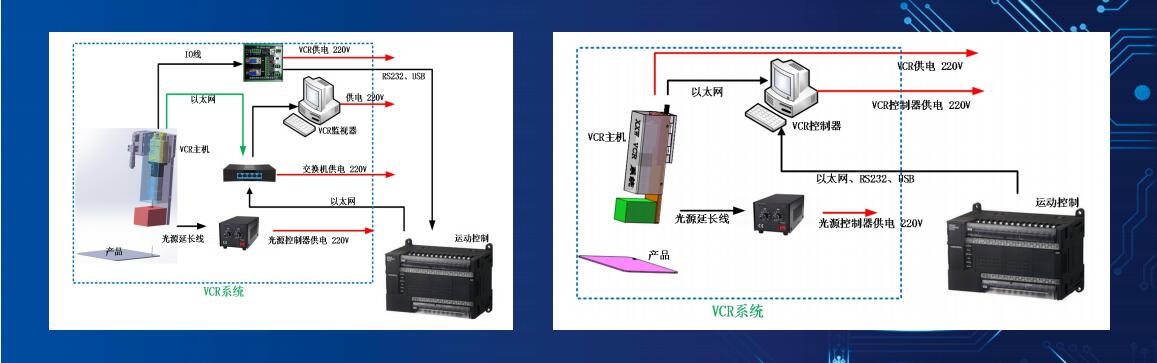 VCR系统(图1) VCR系统(图1)