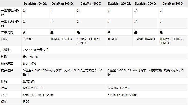 DataMan 100/200系列固定式读码器(图2) QQ截图20150610175405.jpg