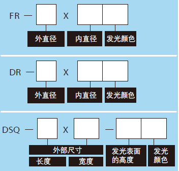 无阴影光源(图2) 无阴影光源(图2)