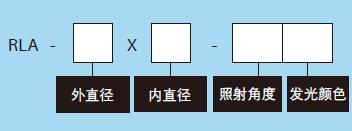 低角度环形光源(图2) 低角度环形光源(图2)