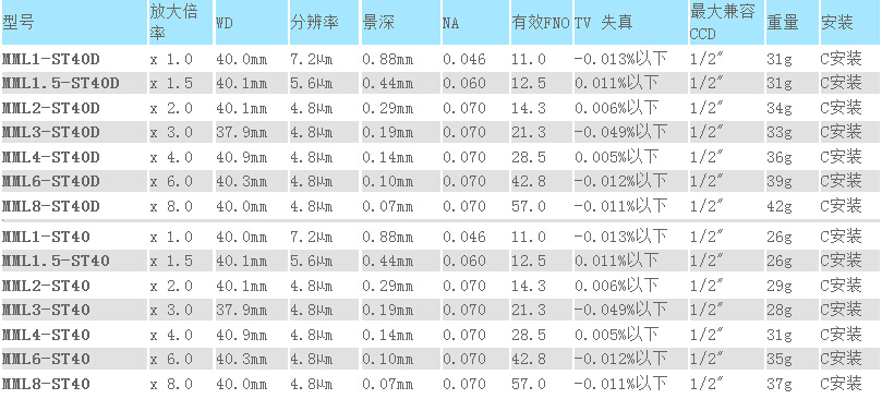 MML-ST系列(图2) MML-ST系列(图2)