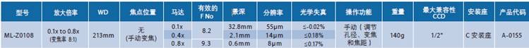 ML-Z0108系列(图2) ML-Z0108系列(图2)