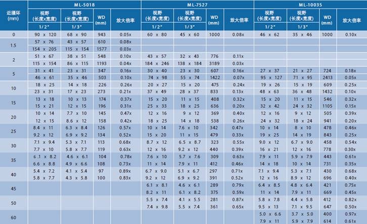 CCTV镜头系列(图5) CCTV镜头系列(图5)