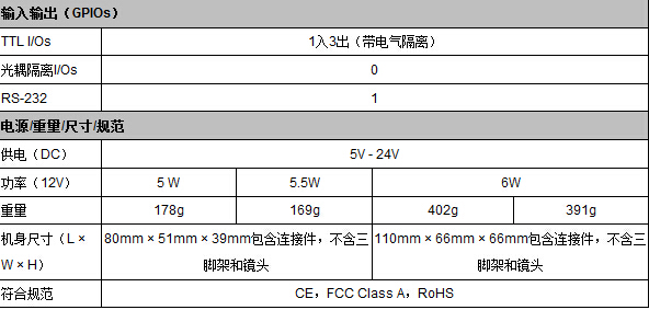 Prosilica GE系列工业相机(图3) Prosilica GE系列工业相机(图3)