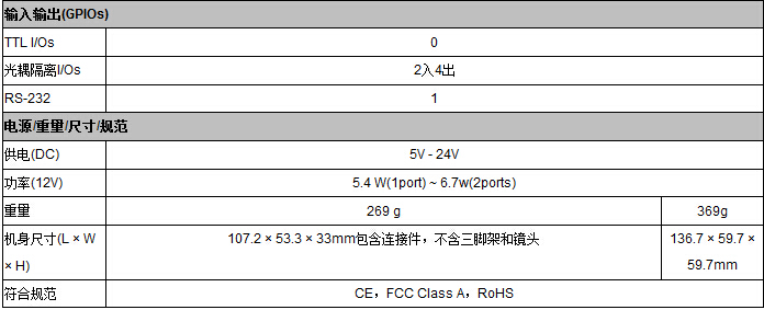 Prosilica GX系列工业相机(图3) Prosilica GX系列工业相机(图3)
