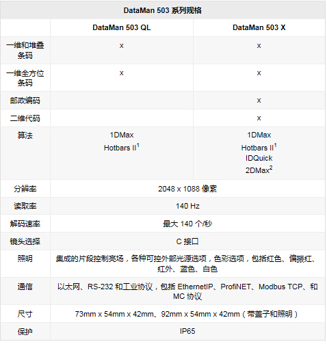 DataMan 503系列读码器(图2) DataMan 503系列读码器(图2)