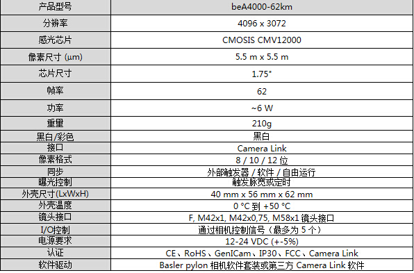 Basler beat系列面阵相机(图2) Basler beat系列面阵相机(图2)
