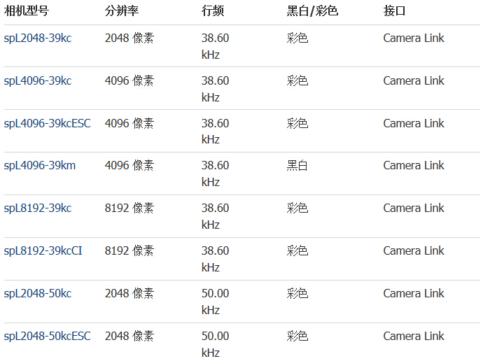 Basler sprint系列线阵相机(图2) Basler sprint系列线阵相机(图2)