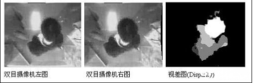 机器视觉技术在安防领域的应用(图1) 机器视觉技术在安防领域的应用.jpg