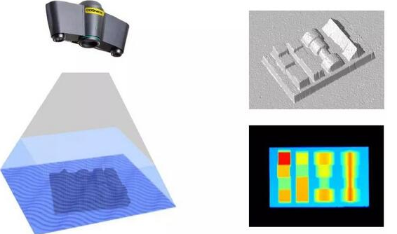 康耐视全新ES-A5000系列面阵扫描3D相机已来到,你准备好了吗?(图2) 1.png