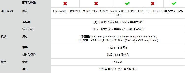 In-Sight 2000 Mini视觉传感器(图4) In-Sight 2000 Mini视觉传感器(图4)