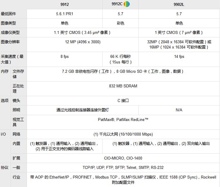 In-Sight 9000视觉系统(图5) In-Sight 9000视觉系统(图5)