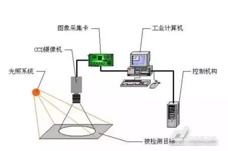 如何选择工业机器人视觉系统?(图1) 工业机器人.png