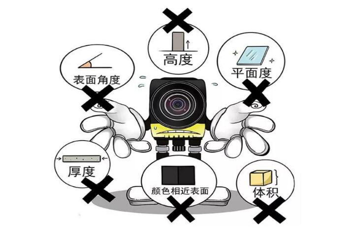 3D机器视觉和2D机器视觉相比,有哪些优势?(图1) 3D机器视觉和2D机器视觉相比,有哪些优势?(图1)