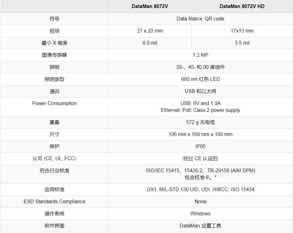 康耐视DataMan 8072系列条码验证器(图4) 康耐视DataMan 8072系列条码验证器(图4)