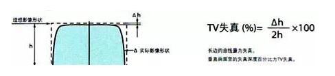 了解工业镜头的专业术语(图12) 了解工业镜头的专业术语(图12)