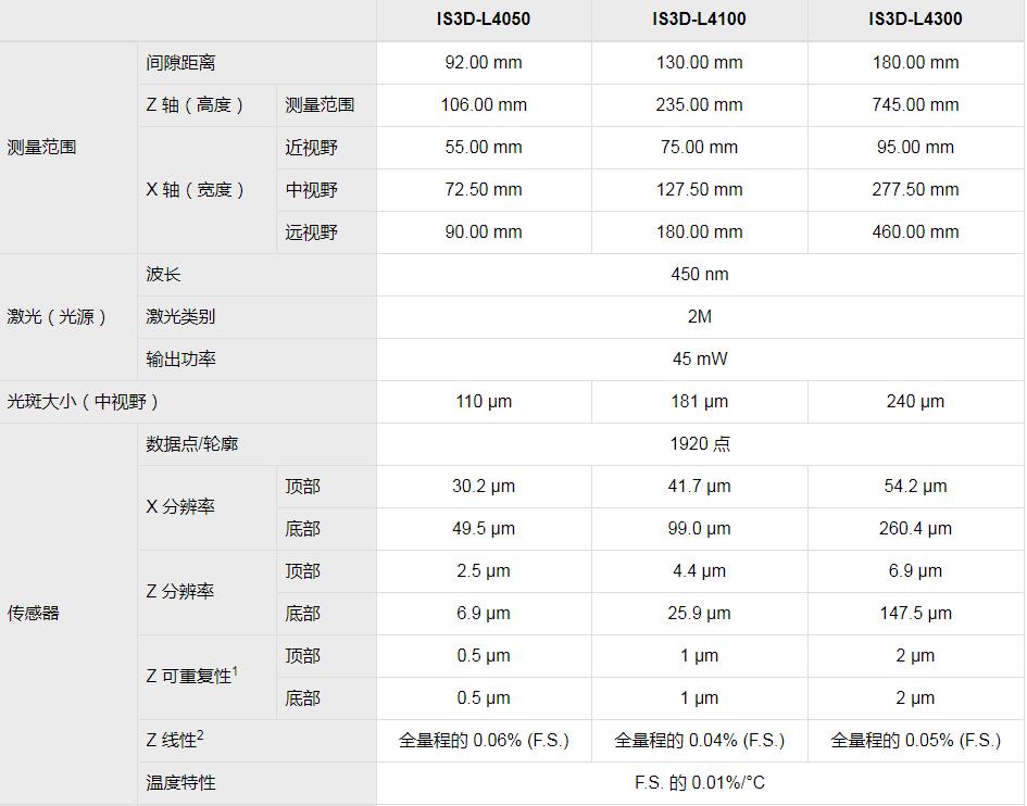 In-Sight 3D-L4000视觉系统(图5) In-Sight 3D-L4000视觉系统(图5)