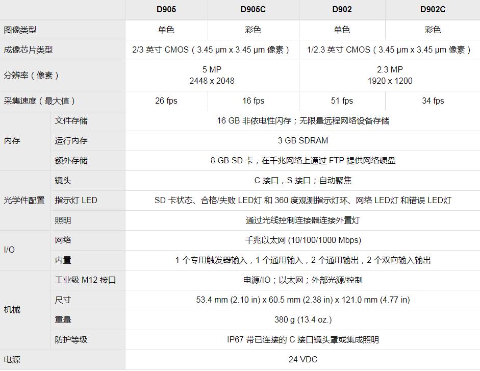 In-Sight D900视觉系统(图8) In-Sight D900视觉系统(图8)