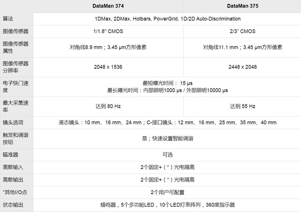 DataMan 370系列固定式读码器(图6) DataMan 370系列固定式读码器(图6)