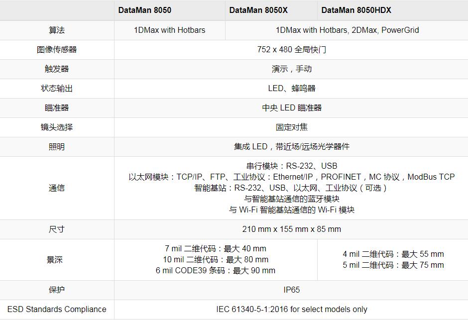 常用的康耐视手持式条码扫描仪型号(图6) 常用的康耐视手持式条码扫描仪型号(图6)