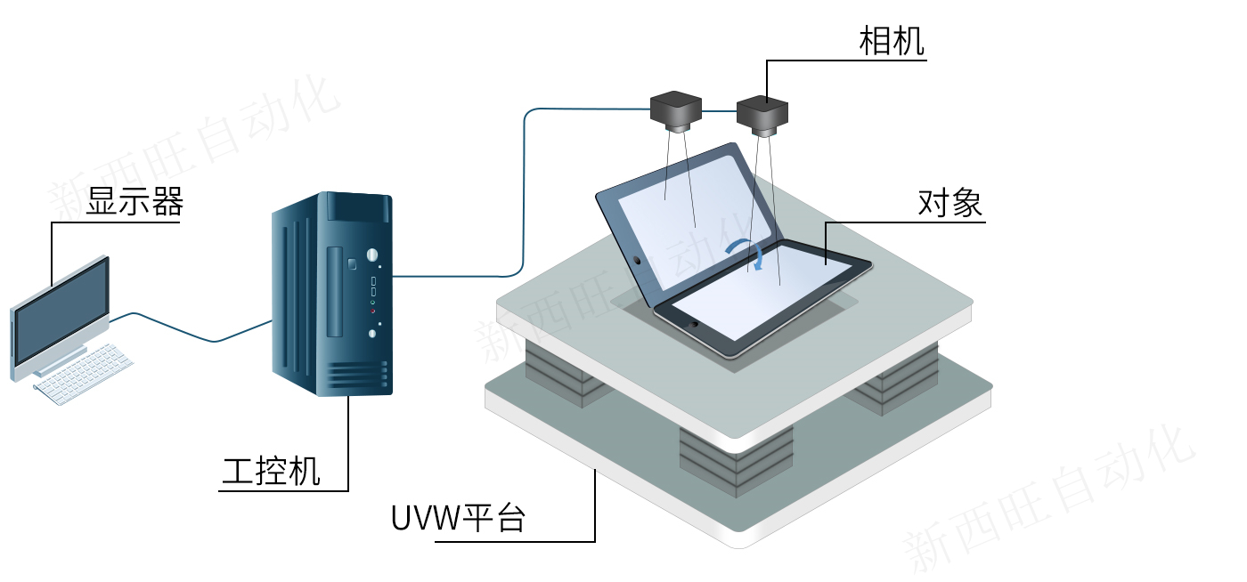 高精度对位系统(图4) 高精度对位系统(图4)