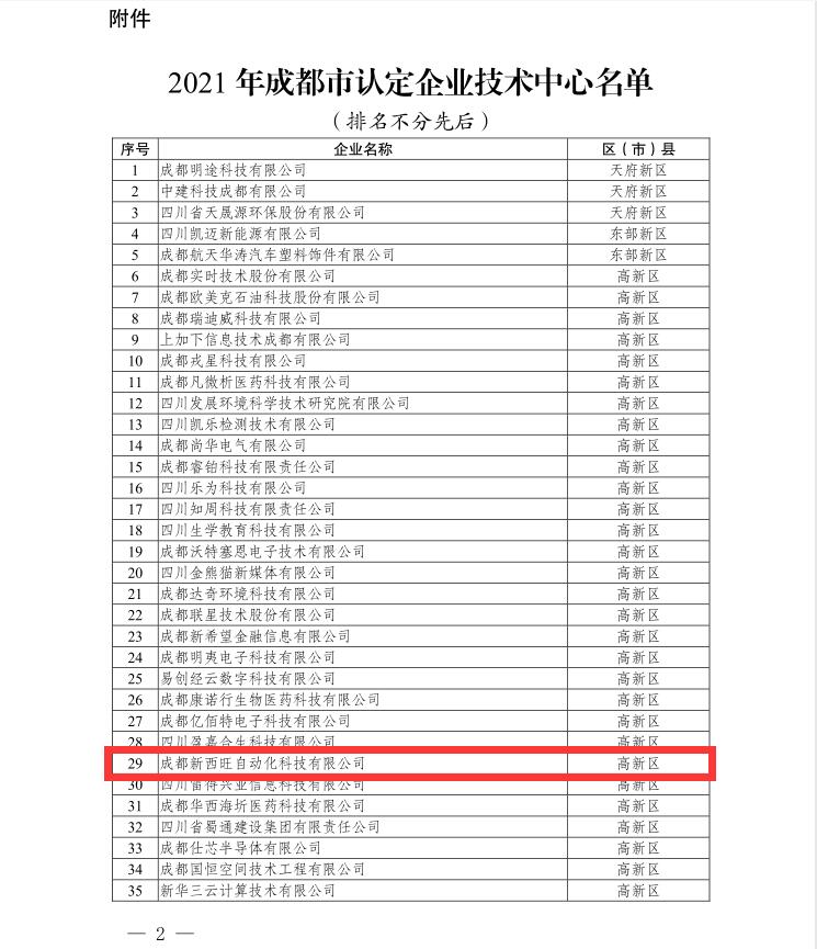 热烈祝贺bat365唯一官网获得2021年成都市企业技术中心认定 (图2)