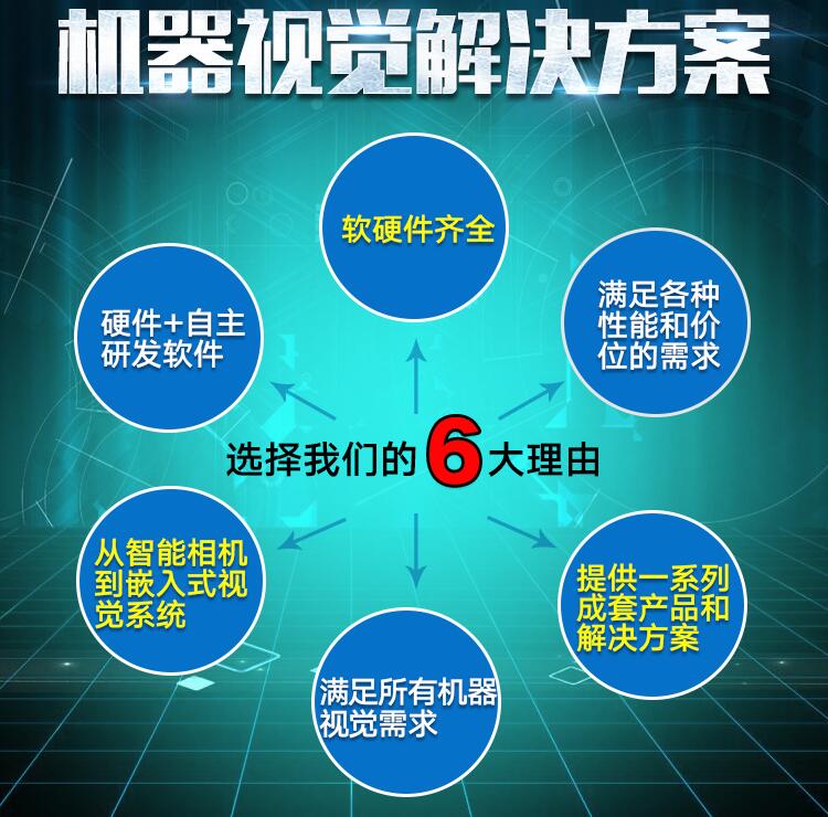 入门必看,机器视觉检测设备的常见问题解答(图4) 入门必看,机器视觉检测设备的常见问题解答(图4)